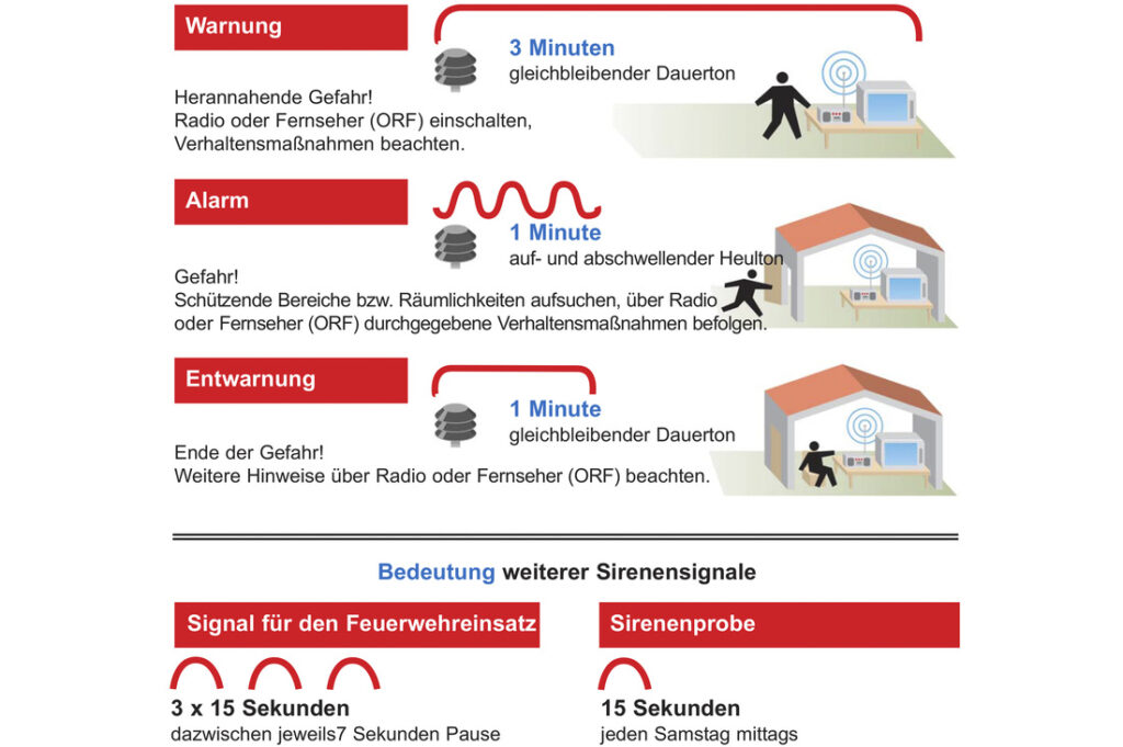 Sirenen- und Zivilschutzalarme